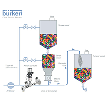 Air Flow Controller - ALPHA CONTROMATIC CO LTD / A.P.S. CONTROL CO LTD