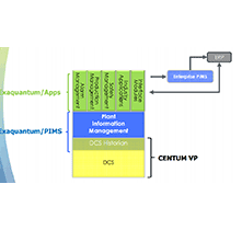 PIMs - Plant Information Management System - YOKOGAWA (THAILAND) CO LTD