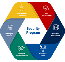 Cybersecurity Management - YOKOGAWA (THAILAND) CO LTD