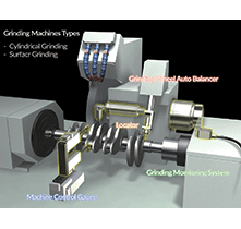 MEASURING SYSTEM FOR GRINDING PROCESS - TOSEI (THAILAND) CO LTD