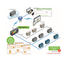 CONPROSYS M2M GATEWAY SERIES - A PLUS SERVE CO LTD