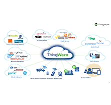 THINGWORX - SENSORNIC CO LTD