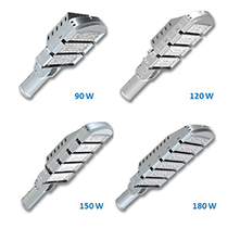 Street Light LED - PETROPLUS ENERGY CO LTD