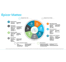 MANUFACTURING EXECUTION SYSTEM (MES) - EPICOR SOFTWARE (THAILAND) CO LTD