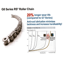 G8 Series RS Roller Chain - KTE CORPORATION CO LTD