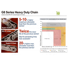 G8 Series Heavy Duty Chain - KTE CORPORATION CO LTD