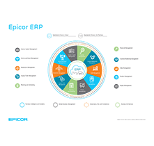 EPICOR ERP - EPICOR SOFTWARE (THAILAND) CO LTD