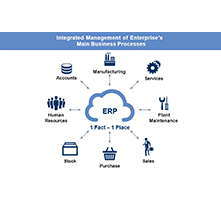 ERP - Enterprise Resource Planning - YOKOGAWA (THAILAND) CO LTD